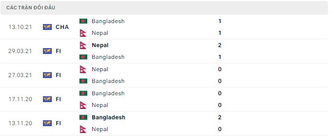 Soi kèo tài xỉu Bangladesh vs Nepal, 18h45 ngày 27/9 - Ảnh 3