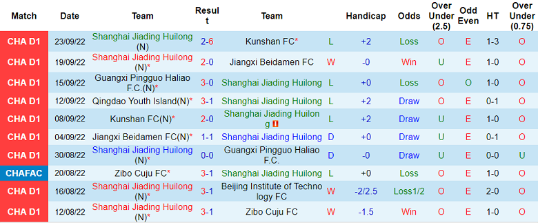 Soi kèo tài xỉu Shanghai Jiading vs Qingdao Youth hôm nay, 18h30 ngày 27/9 - Ảnh 1