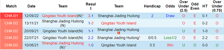 Soi kèo tài xỉu Shanghai Jiading vs Qingdao Youth hôm nay, 18h30 ngày 27/9 - Ảnh 3