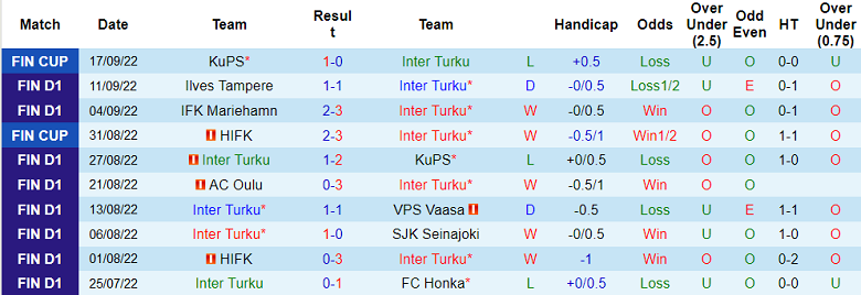 Nhận định, soi kèo Inter Turku vs Haka, 22h ngày 28/9 - Ảnh 1