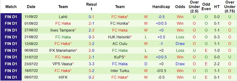 Nhận định, soi kèo Inter Turku vs Haka, 22h ngày 28/9 - Ảnh 2
