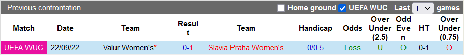 Nhận định, soi kèo nữ Slavia Praha vs nữ Valur, 20h ngày 28/9 - Ảnh 3