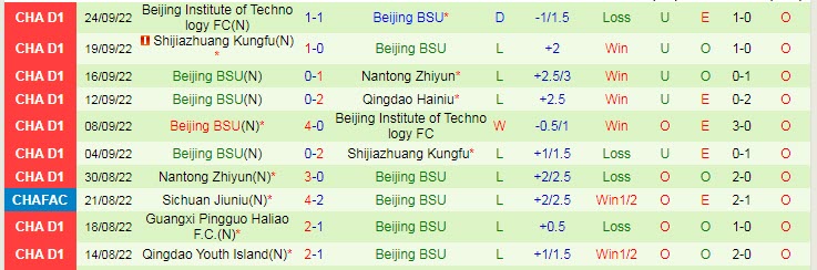 Nhận định, soi kèo Qingdao Manatee vs Beijing BSU, 14h30 ngày 28/9 - Ảnh 2