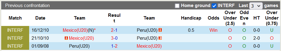 Nhận định, soi kèo U20 Mexico vs U20 Peru, 6h ngày 28/9 - Ảnh 3