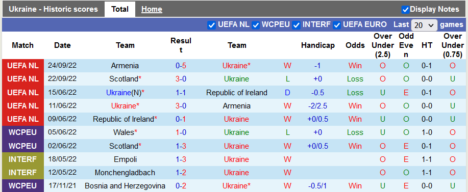 Nhận định, soi kèo Ukraine vs Scotland, 1h45 ngày 28/9 - Ảnh 1