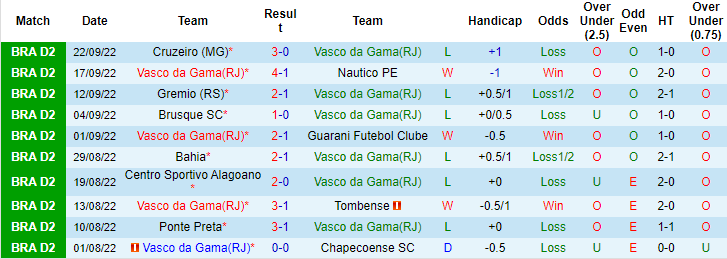 Nhận định, soi kèo Vasco Gama vs Londrina, 7h30 ngày 30/9 - Ảnh 1