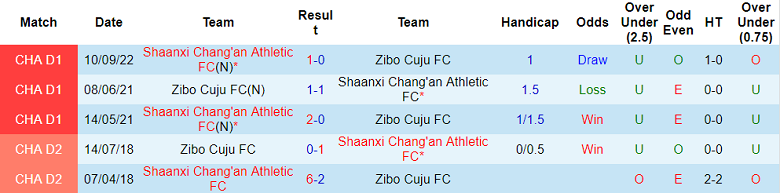 Nhận định, soi kèo Zibo Cuju vs Shaanxi Chang'an, 14h30 ngày 28/9 - Ảnh 3
