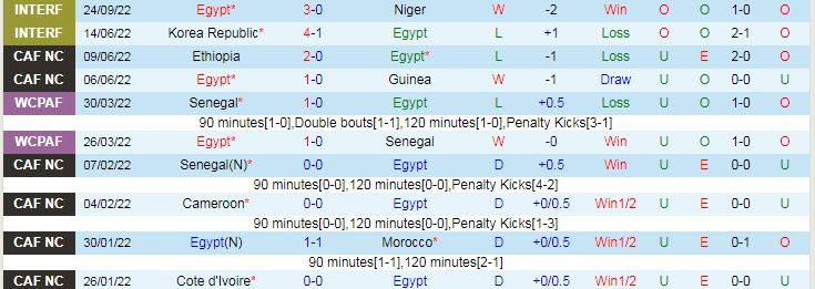 Soi kèo, dự đoán Macao Ai Cập vs Liberia, 1h ngày 28/9 - Ảnh 1