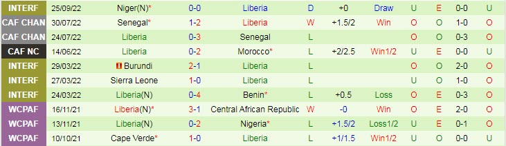 Soi kèo, dự đoán Macao Ai Cập vs Liberia, 1h ngày 28/9 - Ảnh 2
