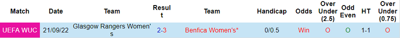 Soi kèo, dự đoán Macao nữ Benfica vs nữ Rangers, 1h30 ngày 29/9 - Ảnh 3