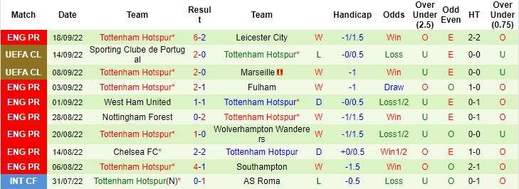 Lịch sử đối đầu Arsenal vs Tottenham, 18h30 ngày 1/10 - Ảnh 2