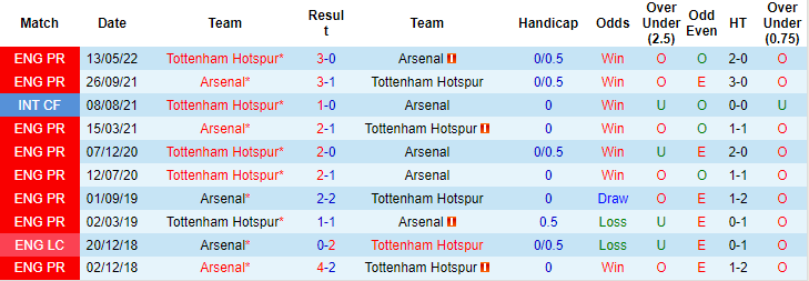 Lịch sử đối đầu Arsenal vs Tottenham, 18h30 ngày 1/10 - Ảnh 3