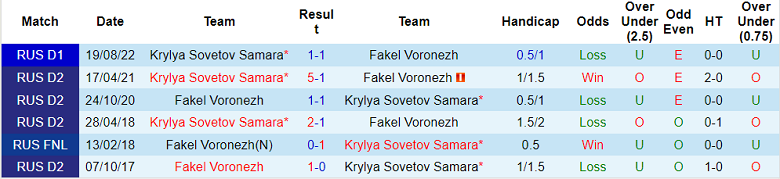 Nhận định, soi kèo Fakel vs Krylya Sovetov, 21h30 ngày 29/9 - Ảnh 3