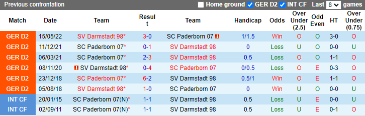 Nhận định, soi kèo Paderborn vs Darmstadt, 23h30 ngày 30/9 - Ảnh 3