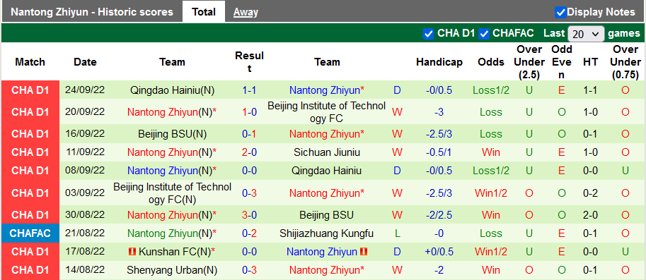 Nhận định, soi kèo Sichuan Jiuniu vs Nantong Zhiyun, 14h30 ngày 29/9 - Ảnh 2