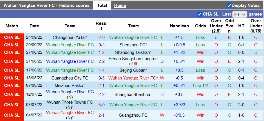 Nhận định, soi kèo Wuhan Yangtze vs Cangzhou Mighty Lions, 18h30 ngày 29/9 - Ảnh 1