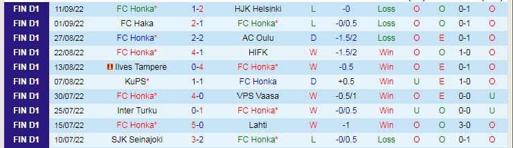 Phân tích kèo hiệp 1 Honka vs HJK, 22h ngày 29/9 - Ảnh 1