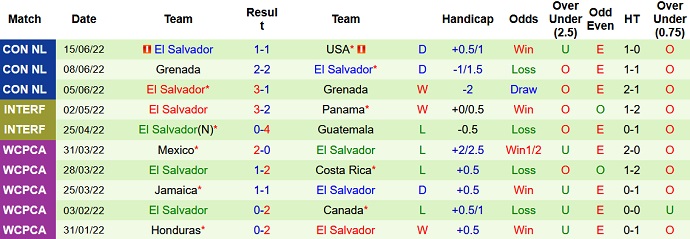 Phân tích kèo hiệp 1 Peru vs El Salvador, 7h00 ngày 28/9 - Ảnh 2