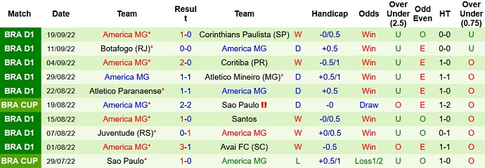 Soi kèo, dự đoán Macao Cuiabá vs América Mineiro 7h00 ngày 29/9 - Ảnh 2