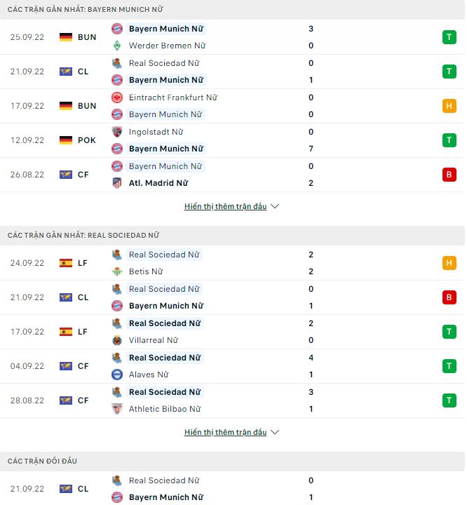 Soi kèo, dự đoán Macao Nữ Bayern Munich vs Nữ Real Sociedad, 0h ngày 30/9 - Ảnh 1