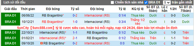 Soi kèo tài xỉu Internacional vs Bragantino hôm nay, 7h45 ngày 29/9 - Ảnh 4