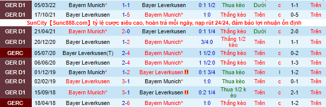 Nhận định, soi kèo Bayern Munich vs Leverkusen, 1h30 ngày 1/10 - Ảnh 1