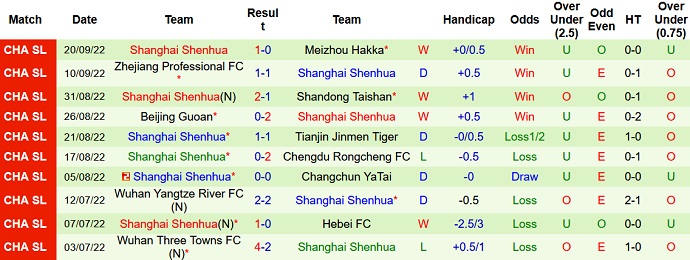 Soi kèo hiệp 1 Dalian Pro vs Shanghai Shenhua, 18h30 ngày 29/9 - Ảnh 2