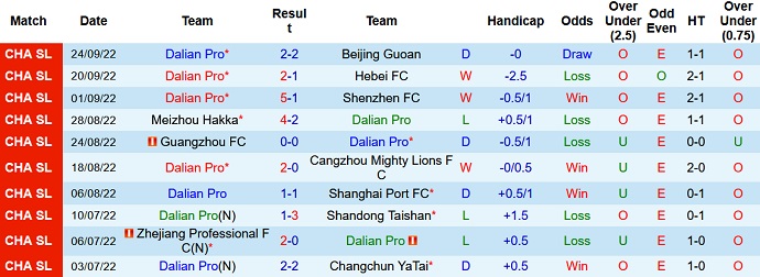 Soi kèo phạt góc Dalian Pro vs Shanghai Shenhua, 18h30 ngày 29/9 - Ảnh 1