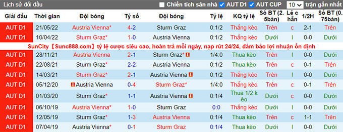 Nhận định, soi kèo Austria Vienna vs Sturm Graz, 22h ngày 2/10 - Ảnh 3