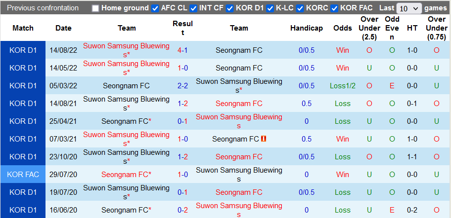 Nhận định, soi kèo Seongnam vs Suwon Bluewings, 12h ngày 3/10 - Ảnh 3