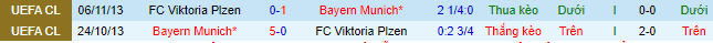 Nhận định, soi kèo Bayern Munich vs Viktoria Plzen, 23h45 ngày 4/10 - Ảnh 1