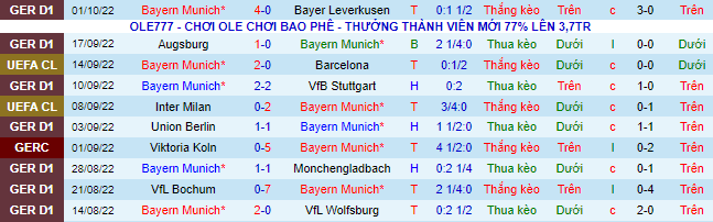 Nhận định, soi kèo Bayern Munich vs Viktoria Plzen, 23h45 ngày 4/10 - Ảnh 2