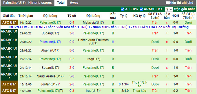 Nhận định, soi kèo U17 UAE vs U17 Palestine, 2h ngày 25/5 - Ảnh 2
