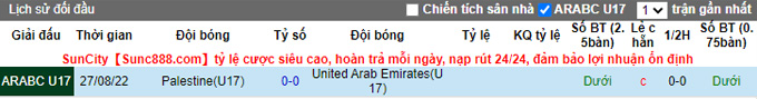 Nhận định, soi kèo U17 UAE vs U17 Palestine, 2h ngày 25/5 - Ảnh 3
