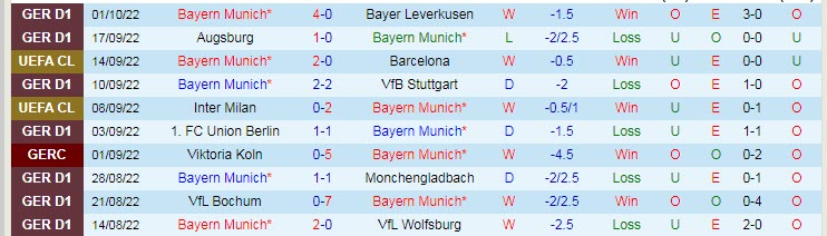 Soi kèo chẵn/ lẻ Bayern Munich vs Viktoria Plzen, 23h45 ngày 4/10 - Ảnh 2