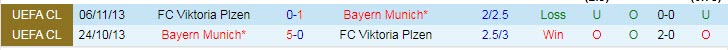 Soi kèo chẵn/ lẻ Bayern Munich vs Viktoria Plzen, 23h45 ngày 4/10 - Ảnh 4