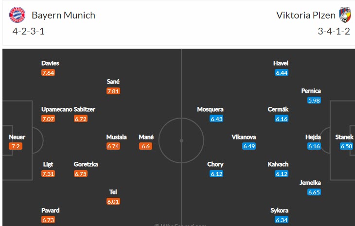 Soi kèo chẵn/ lẻ Bayern Munich vs Viktoria Plzen, 23h45 ngày 4/10 - Ảnh 5