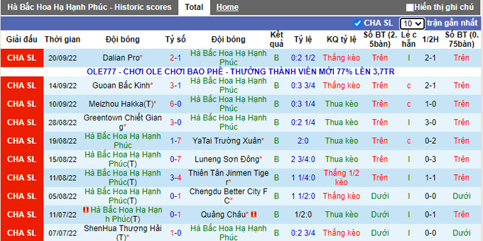 Nhận định, soi kèo Hebei vs Cangzhou Mighty Lions, 14h30 ngày 4/10 - Ảnh 1