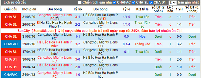 Nhận định, soi kèo Hebei vs Cangzhou Mighty Lions, 14h30 ngày 4/10 - Ảnh 3