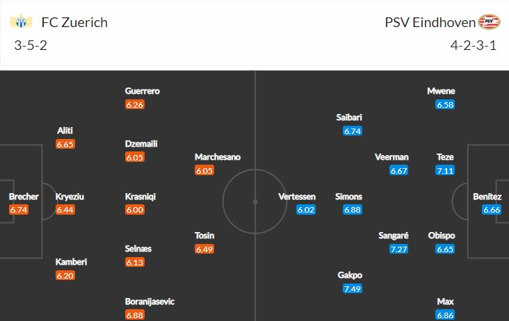 Soi kèo, dự đoán Macao Zurich vs PSV, 23h45 ngày 6/10 - Ảnh 3