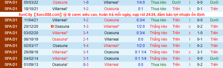 Nhận định, soi kèo Villarreal vs Osasuna, 2h ngày 18/10 - Ảnh 3