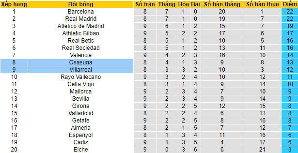 Nhận định, soi kèo Villarreal vs Osasuna, 2h ngày 18/10 - Ảnh 5