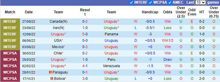 Henry Burt dự đoán Uruguay vs Hàn Quốc, 20h ngày 24/11 - Ảnh 1