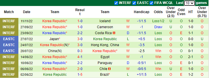 Henry Burt dự đoán Uruguay vs Hàn Quốc, 20h ngày 24/11 - Ảnh 2