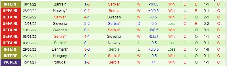 Phân tích kèo hiệp 1 Brazil vs Serbia, 2h ngày 25/11 - Ảnh 2