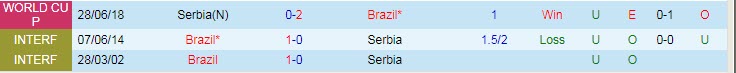 Phân tích kèo hiệp 1 Brazil vs Serbia, 2h ngày 25/11 - Ảnh 3