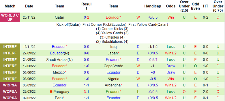 Phân tích kèo hiệp 1 Hà Lan vs Ecuador, 23h ngày 25/11 - Ảnh 2