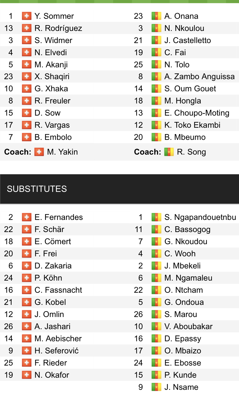 Đội hình ra sân chính thức Thụy Sĩ vs Cameroon, 17h ngày 24/11 (cập nhật) - Ảnh 1