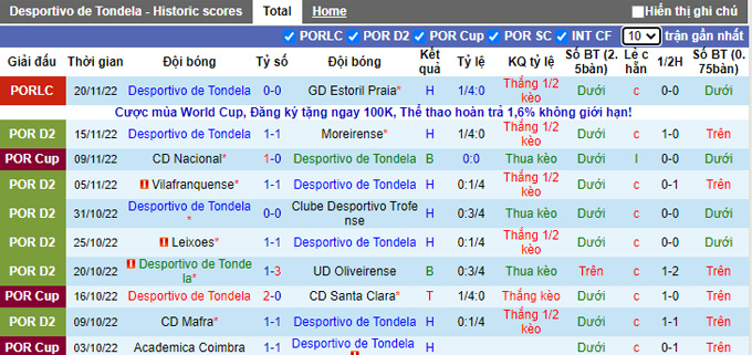 Nhận định, soi kèo Tondela vs Uniao Torreense, 3h45 ngày 25/11 - Ảnh 1