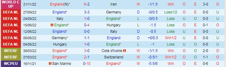Soi bảng dự đoán tỷ số chính xác Anh vs Mỹ, 2h ngày 26/11 - Ảnh 2